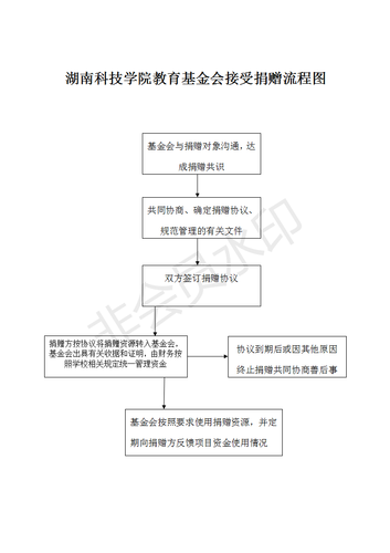 2-美加墨世界杯官方网站教育基金会接受捐赠流程图_01