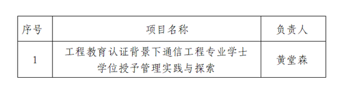 发规处 发规处
